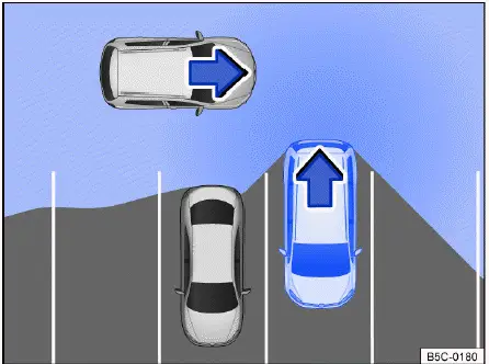 Volkswagen ID.4 Radarsensoren überwachen Bereich hinter Fahrzeug Ausparkassistent
