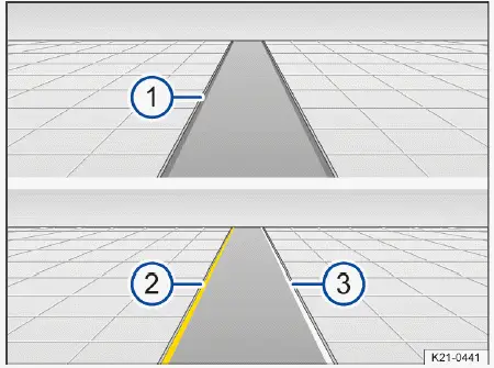 Volkswagen ID.4 Lane Assist Anzeige Kombiinstrument Spurstatus Linienfarben Erklärung