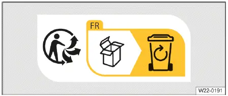 Volkswagen ID.4 Recycling Symbol Abb.2