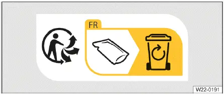 Volkswagen ID.4 Recycling Symbol Abb.3