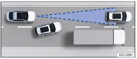 Volkswagen ID.4 Fahrspurwechsel Fahrzeug plötzlich vor Sensor nicht erkannt