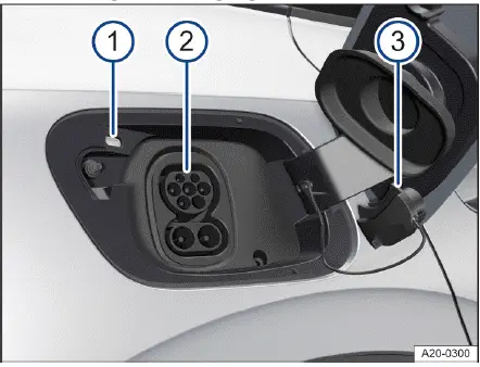 Volkswagen ID.4 Ladedose hinten rechts unter Ladeklappe AC und DC Anschluss