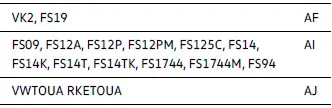 Volkswagen ID.4 Mappingtabellen Funkschlüssel