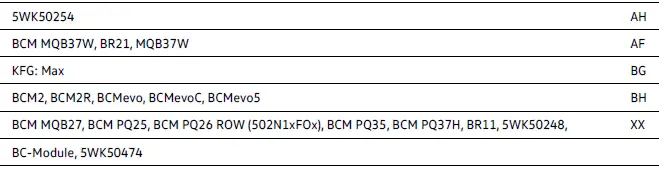 Volkswagen ID.4 Mappingtabellen Zentralsteuergerät