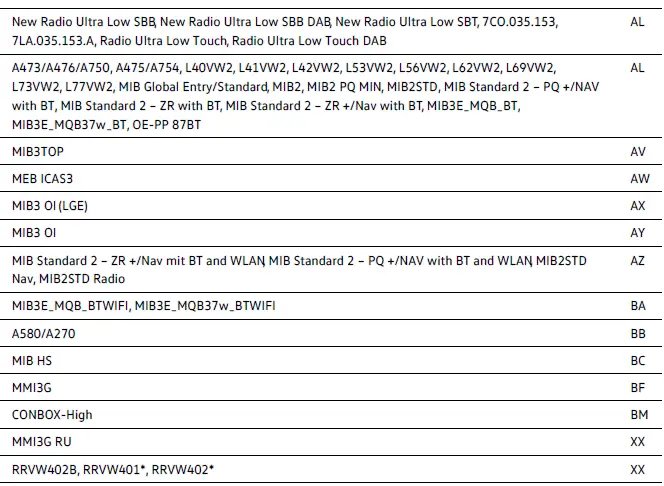 Volkswagen ID.4 Mappingtabellen Infotainment