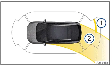 Volkswagen ID.4 Infotainment Anzeige Einparkhilfe mit Hindernissen und Lenkwinkel Darstellung