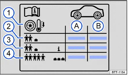 Volkswagen ID.4 Reifendruckschild Symbole Erklärung Vorder und Hinterachse