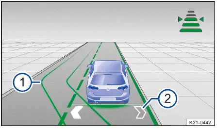 Volkswagen ID.4 Kombiinstrument Anzeige des assistierten Spurwechsels mit markierter Fahrspur und Statuspfeilen