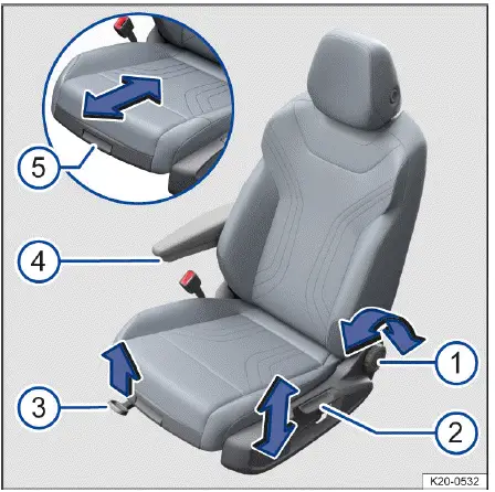 Volkswagen ID.4 mechanische Sitzverstellung Bedienelemente Fahrersitz